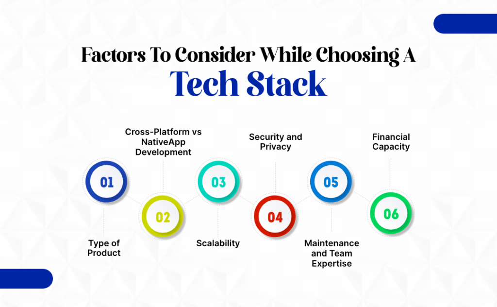 Choosing The Right Tech Stack For Mobile App Development