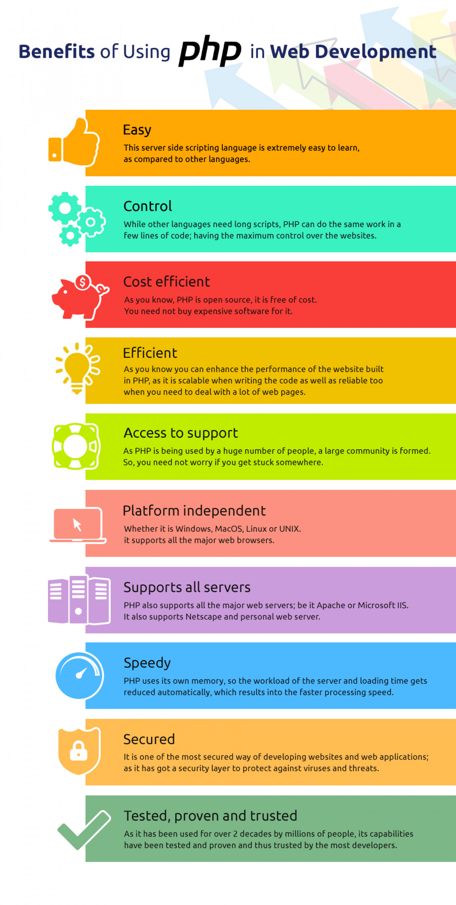 Benefits of php