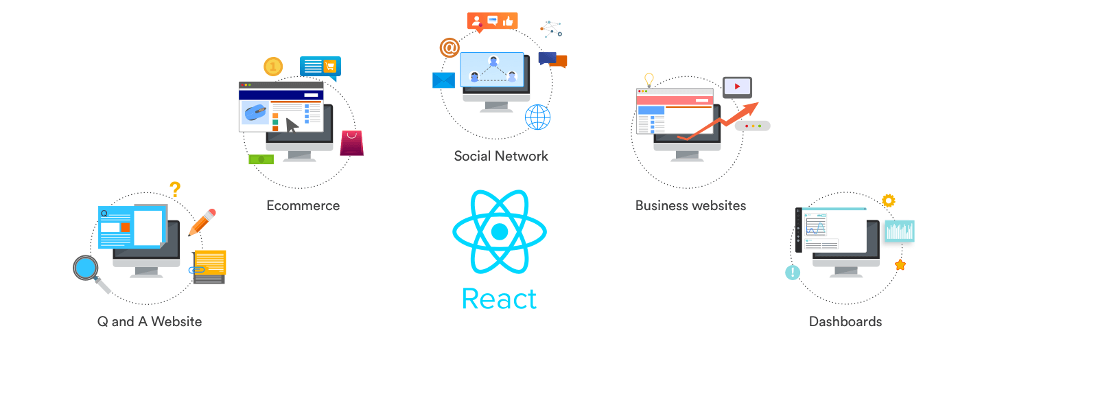 Why React Native is the Best Option for Web Development