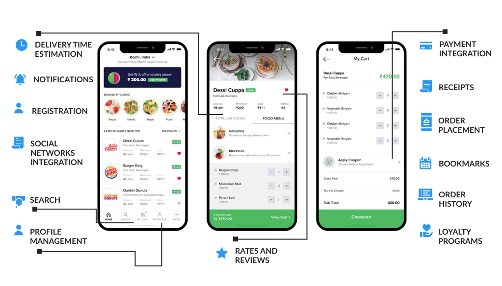 food delivery app development features