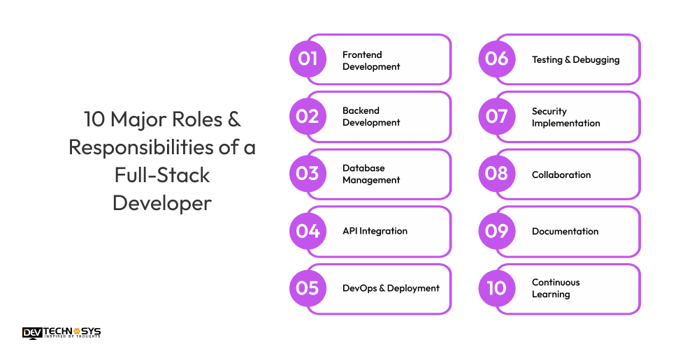 10 Major Roles & Responsibilities of a Full-Stack Developer