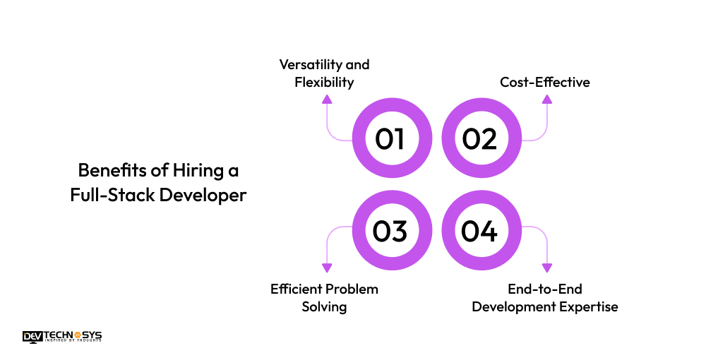 Benefits of hiring a full-stack developer