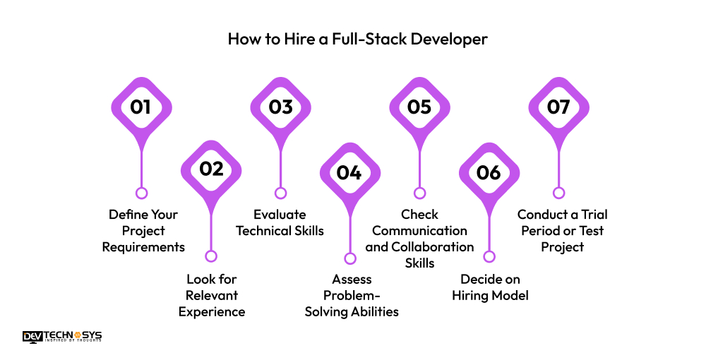 How to Hire a Full-Stack Developer