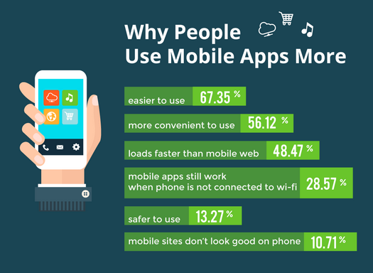 purpose-of-mobile-apps