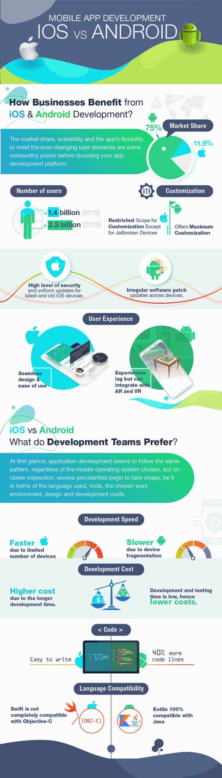 Android vs iOS: Best Platform for Mobile App Development - Dev Tech