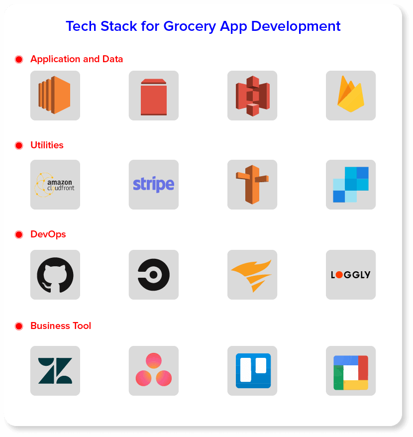 tech-stack-grocery-app-development