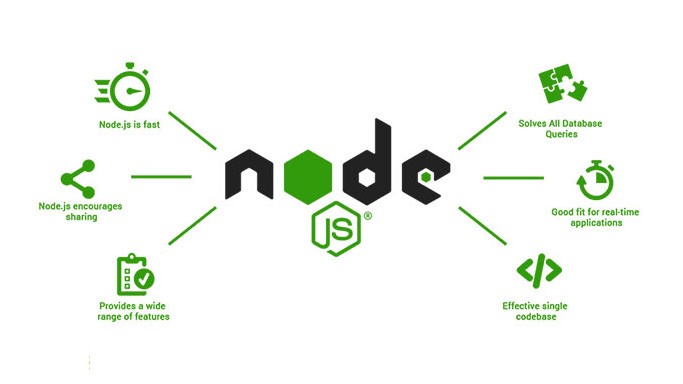 why node js