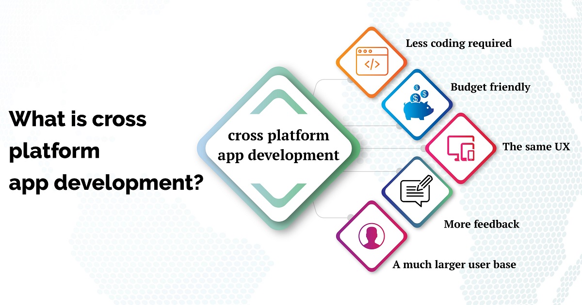 What is cross platform app development