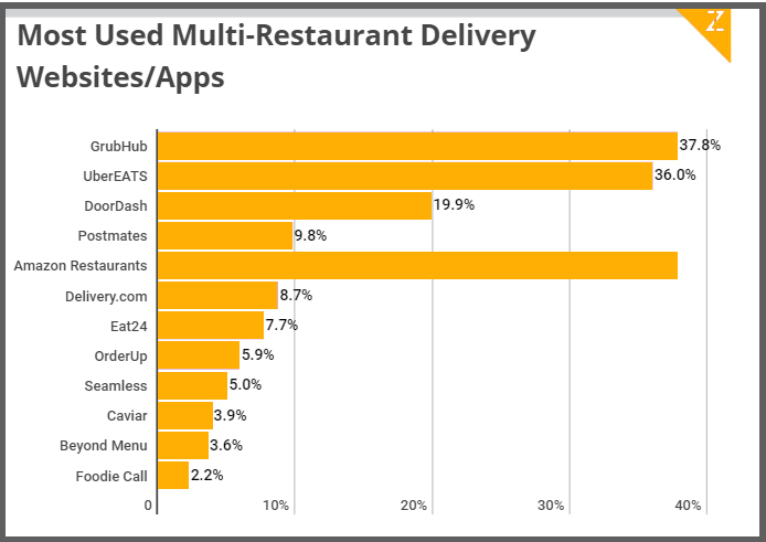 Food Delivery App Features