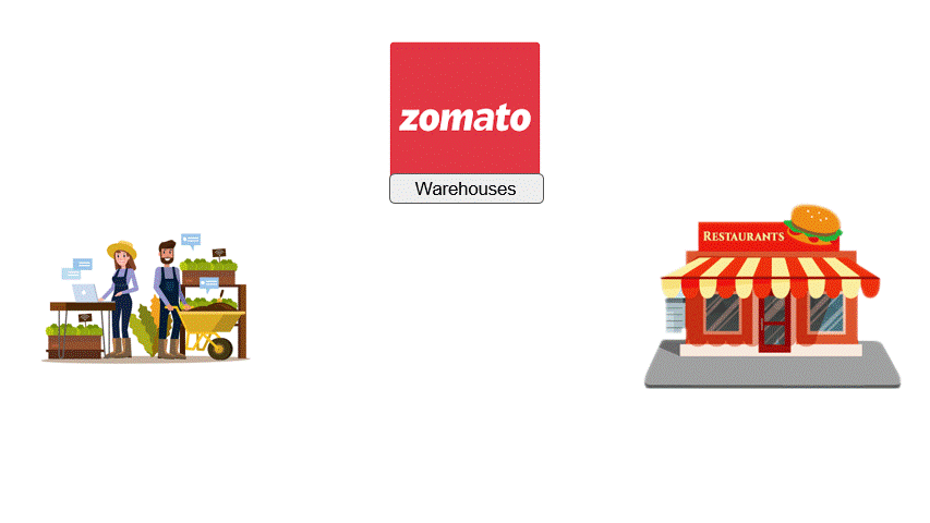 How Does a Restaurant Finder App Like Zomato Work