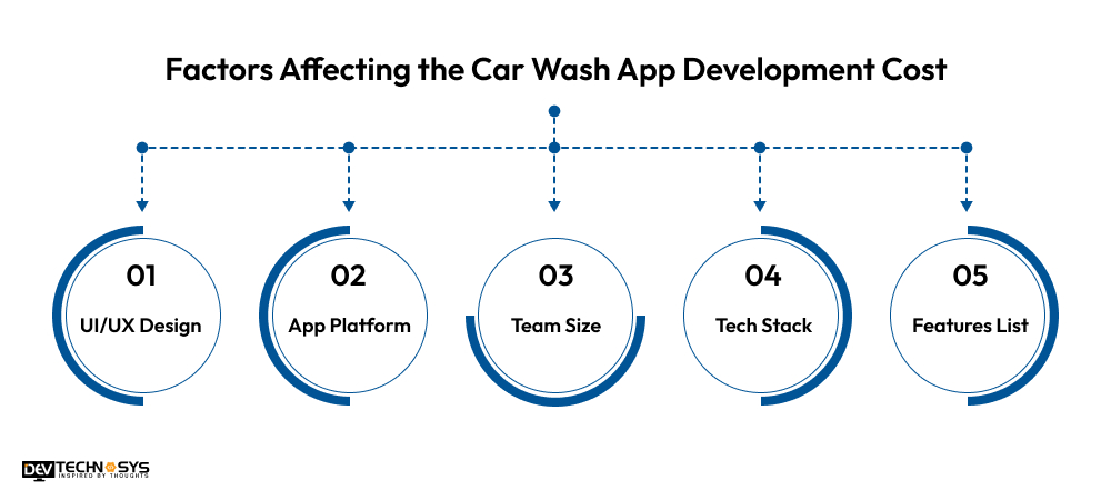 Factors Affecting the Car Wash App Development Cost