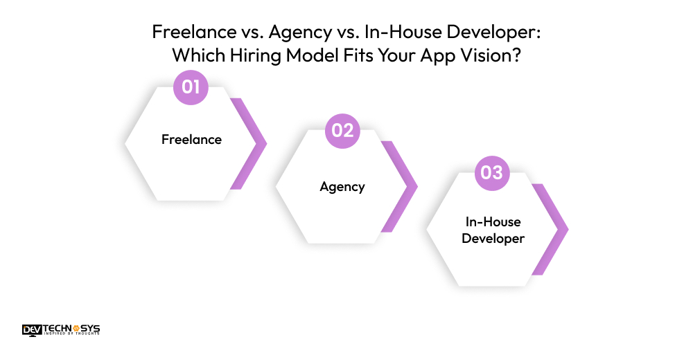 Freelance vs. Agency vs. In-House Developer: Which Hiring Model Fits Your App Vision