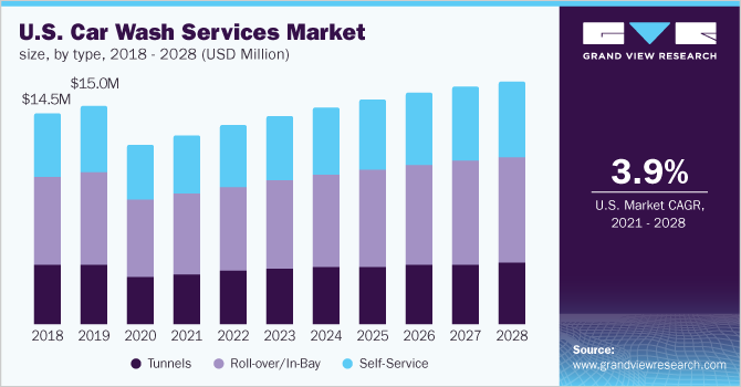 Market Trends of Car Wash App Development