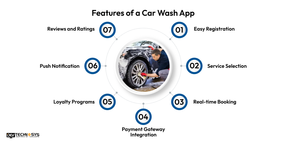 Must-have Features of a Car Wash App