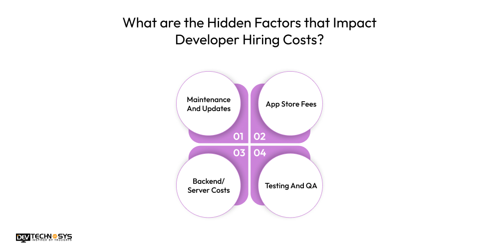 What are the Hidden Factors that Impact Developer Hiring Costs