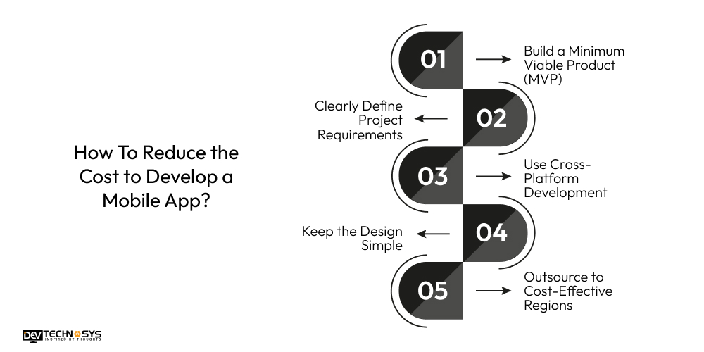 How To Reduce the Cost to Develop a Mobile App