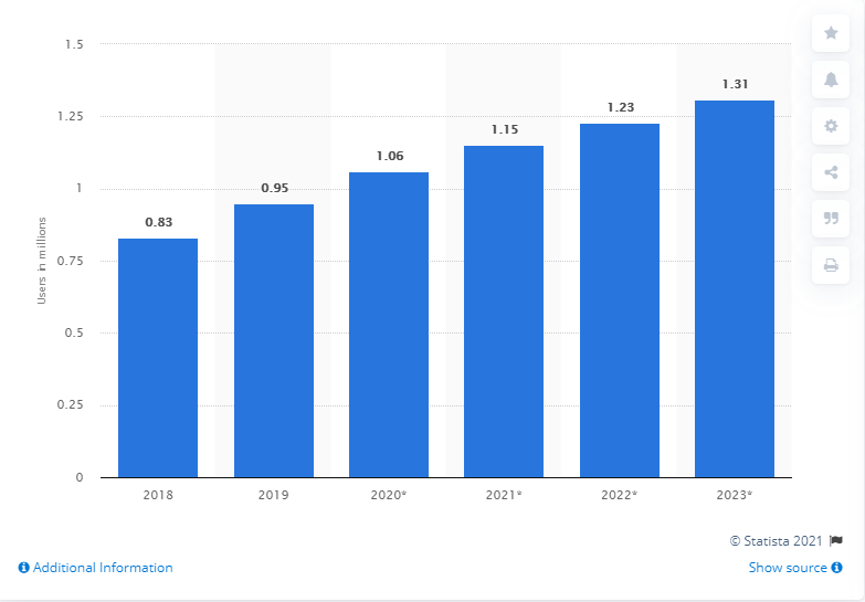 Number-of-Mobile-Wallet-Users