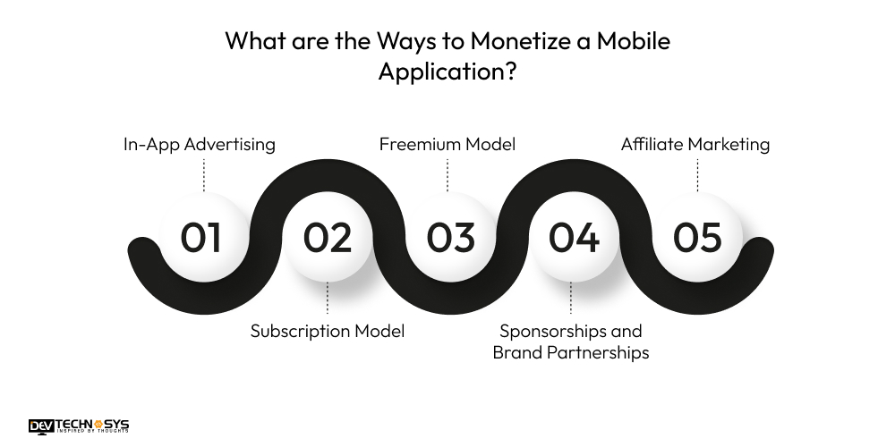 What Are the Ways to Monetize a Mobile Application