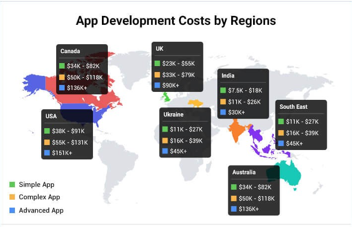 Software-Development-Cost-Estimation-in-Different-Regions