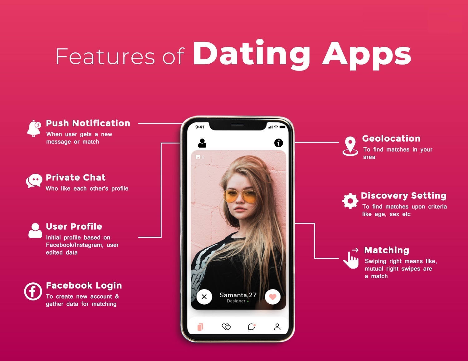 key features of dating app