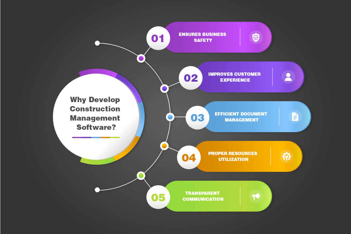 Construction-Management-Software benefits featuress