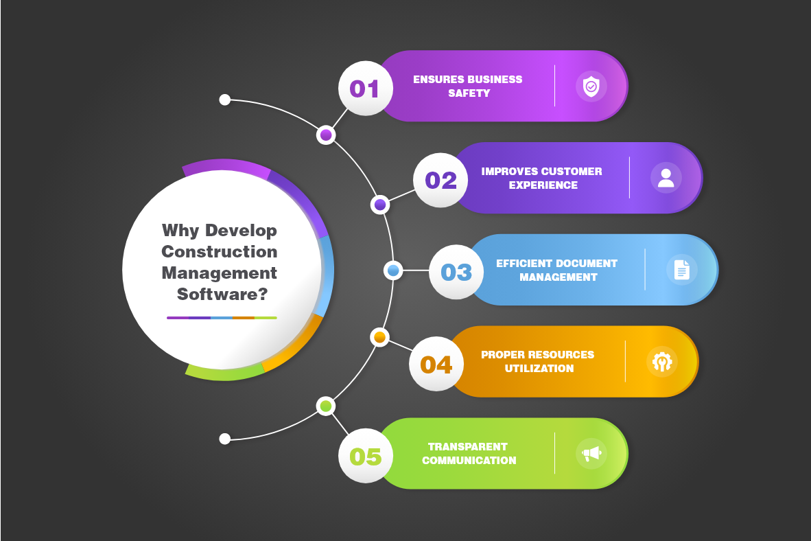 Defining the Benefits of Construction Management Software