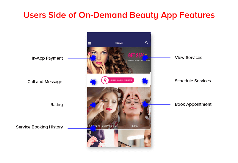 user-side-of-on-demand-beauty-app-features
