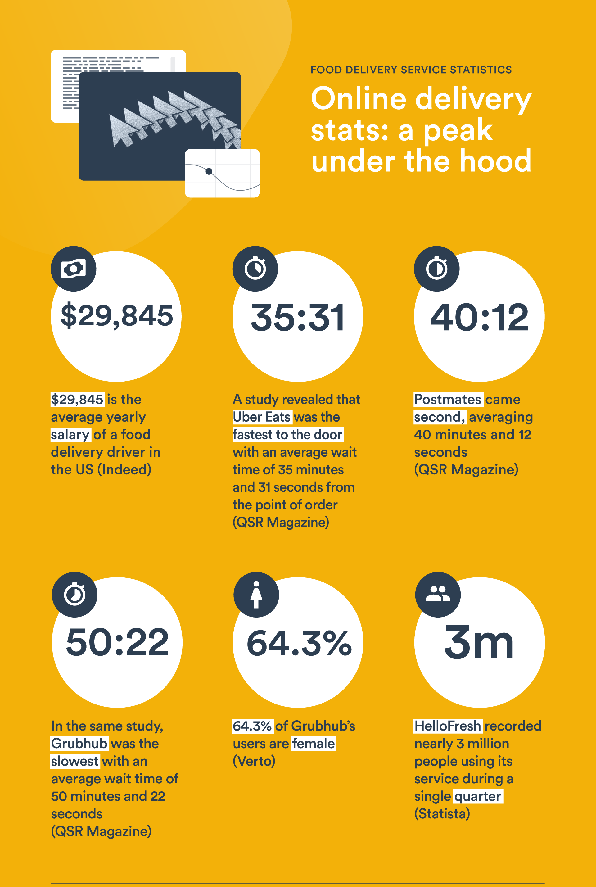 food delivery app stats