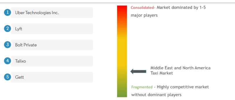 Taxi App Development Stats