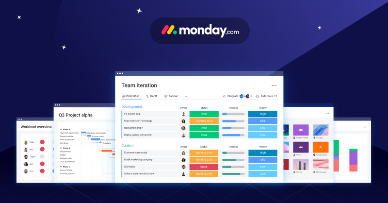 Features of Monday.com All In-one Construction Software