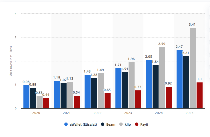 ewallet states