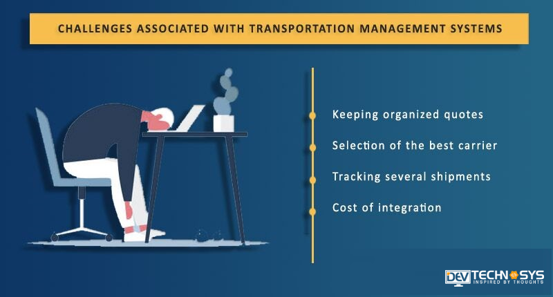 Challenges Of Faced By Business Helped By TMS Software