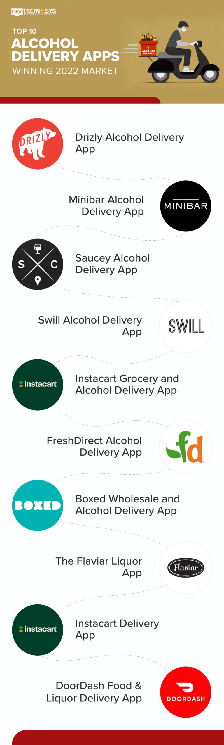 Alcohol Delivery App Development Cost And Features-Dev Technosys UAE