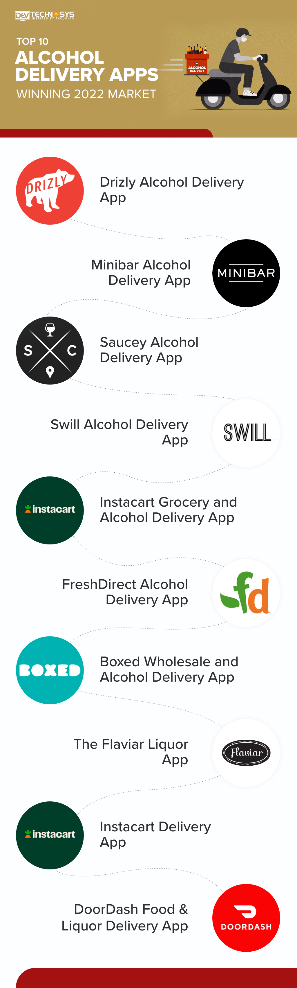 alcohol Delivery app development cost