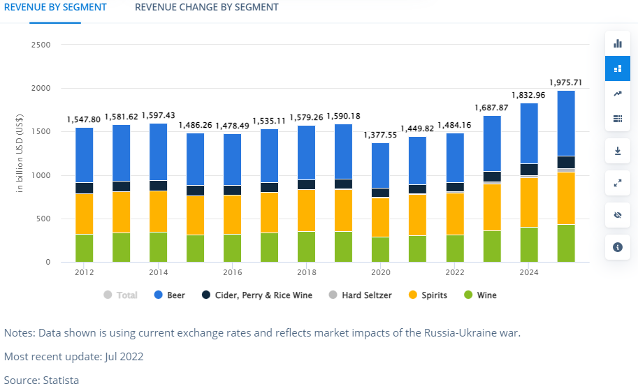 alcohol delivery app development stats