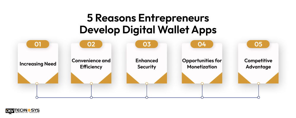 5 Reasons Entrepreneurs Develop Digital Wallet Apps