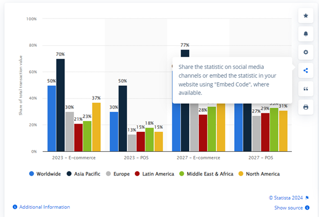 Stats on Digital Wallet App Development