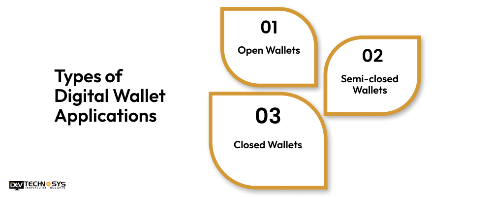 Types of Digital Wallet Applications