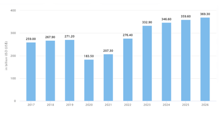 taxi app development stats