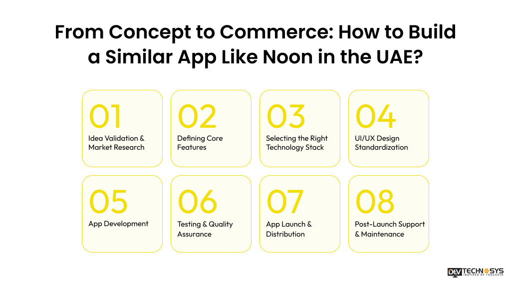 From Concept to Commerce How to Build a Similar App Like Noon in the UAE