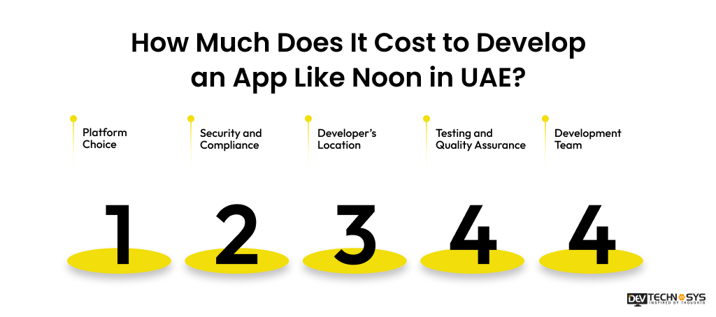 How Much Does It Cost to Develop an App Like Noon in UAE