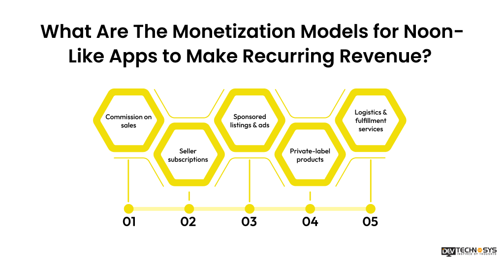 What Are The Monetization Models for Noon-Like Apps to Make Recurring Revenue