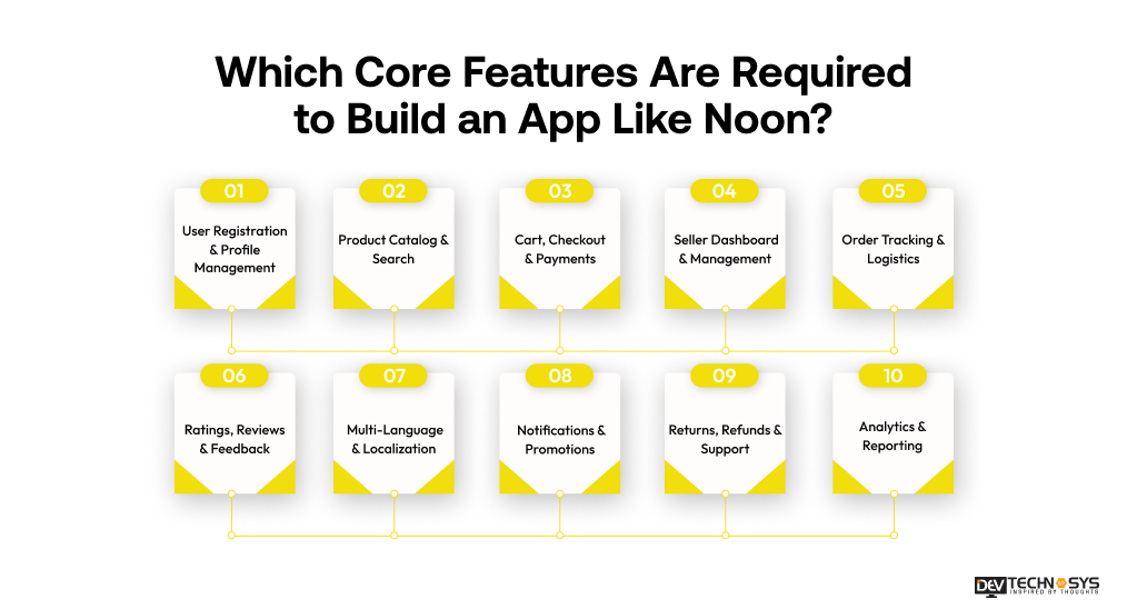 Which are The Top Noon Alternatives Popularly Used Worldwide