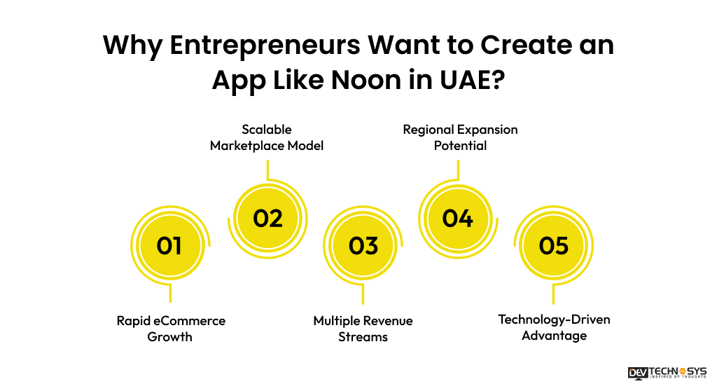 Why Entrepreneurs Want to Create an App Like Noon in UAE