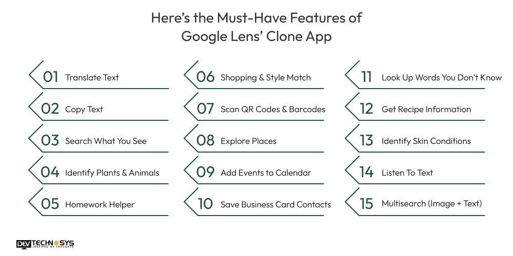 Here’s Must Must-Have Features of Google Lens’ Clone App 