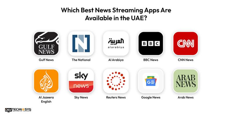Best News Streaming Apps