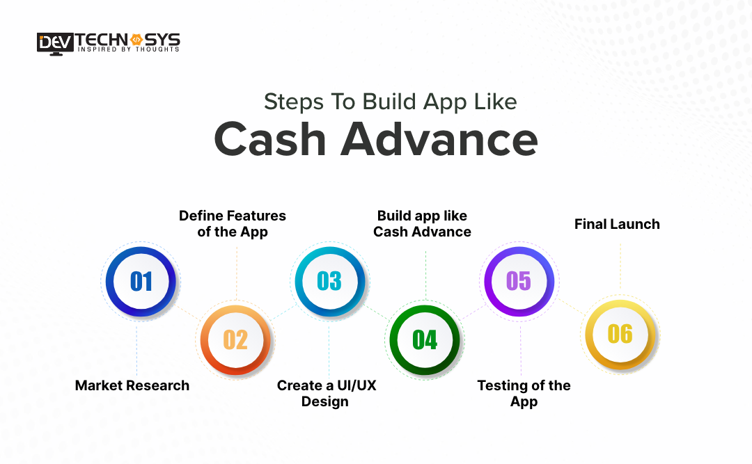 Steps to Build App like Cash Advance 