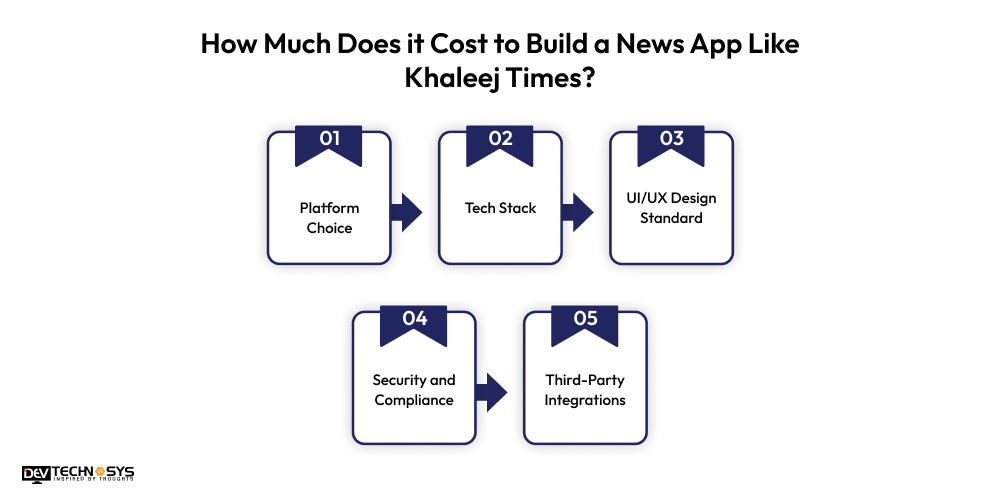 Cost to Build a News App Like Khaleej Times