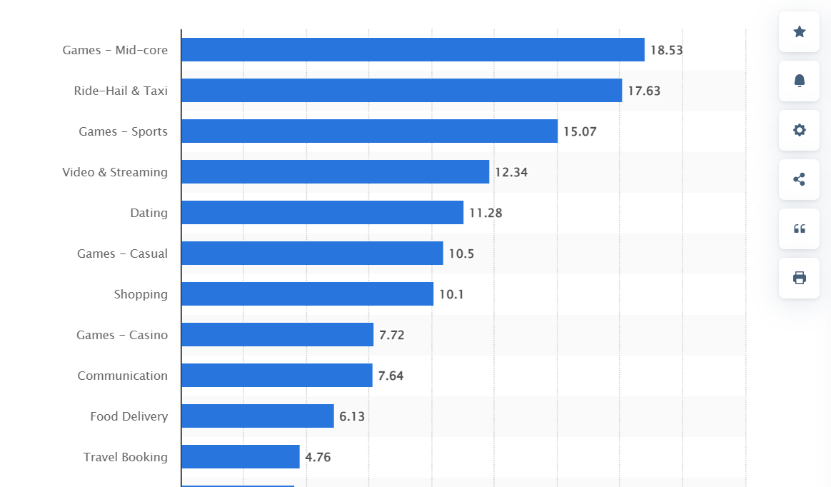 ESPN app development market stats