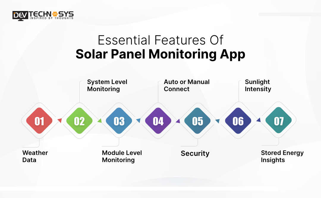 Essential Features of Solar Panel Monitoring App